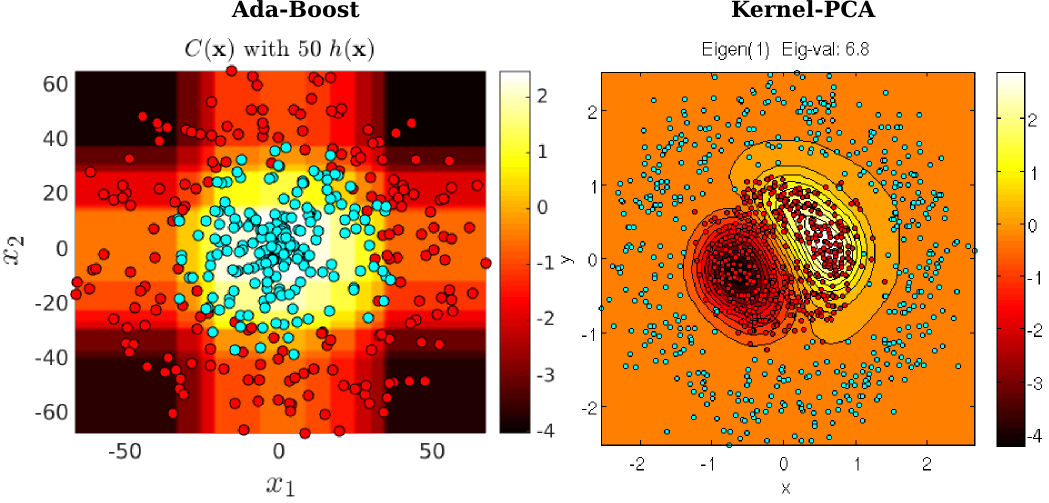 Machine Learning toolbox - Guillaume’s draws