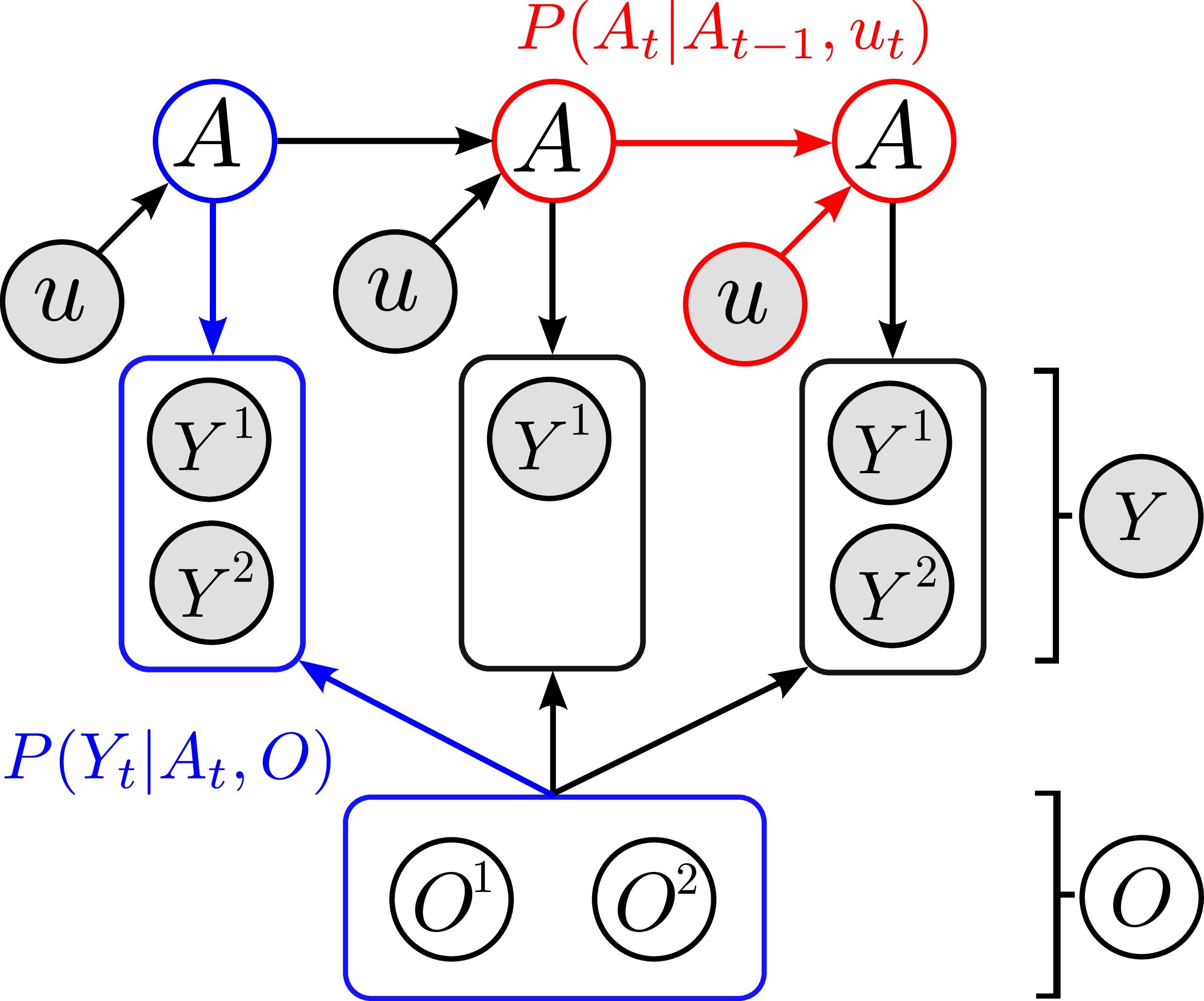 Non-parametric Bayesian state space filter